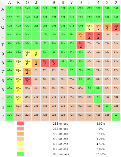 tableau de nash bouton