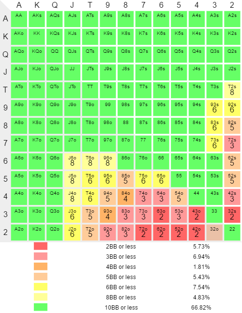 tableau de nash small blind