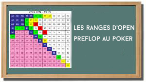Les ranges preflop au poker