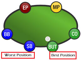 Les positions au poker